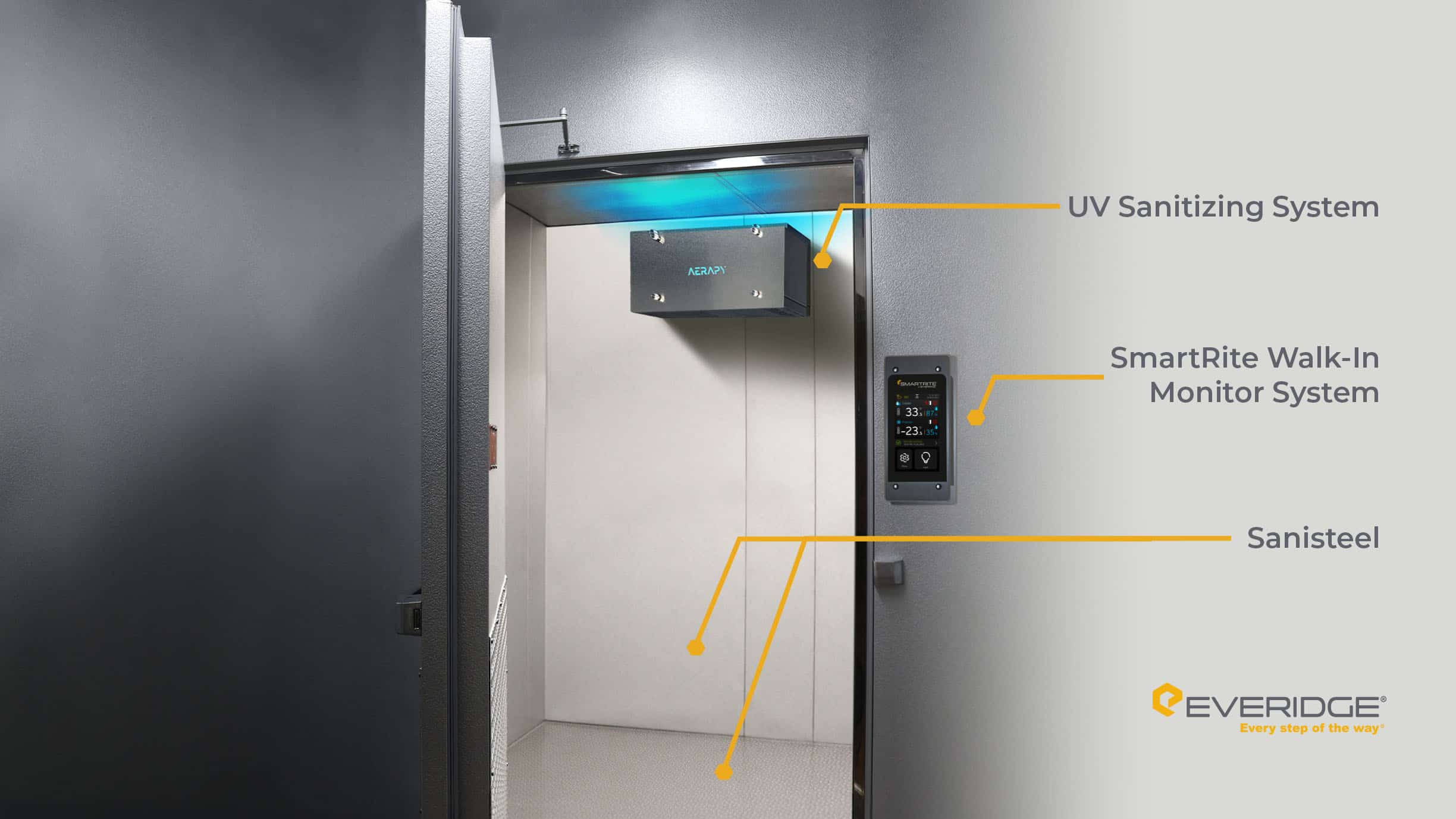Understanding and Preventing Mold Growth in Walk-In Coolers: Everidge’s ...